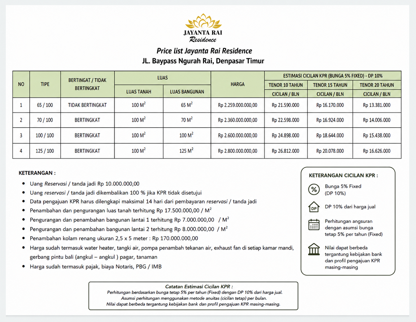 Jayanta Rai Residence: Rumah Premium Dijual di Denpasar Timur - foto 8