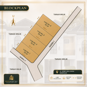 Site Plan Rumah Dijual di Kebo Iwa Denpasar